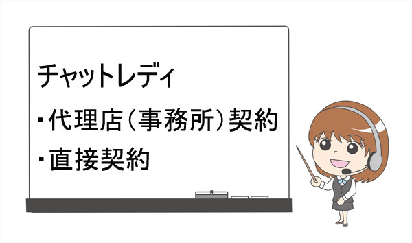 チャットレディの代理店(事務所)契約と直接契約